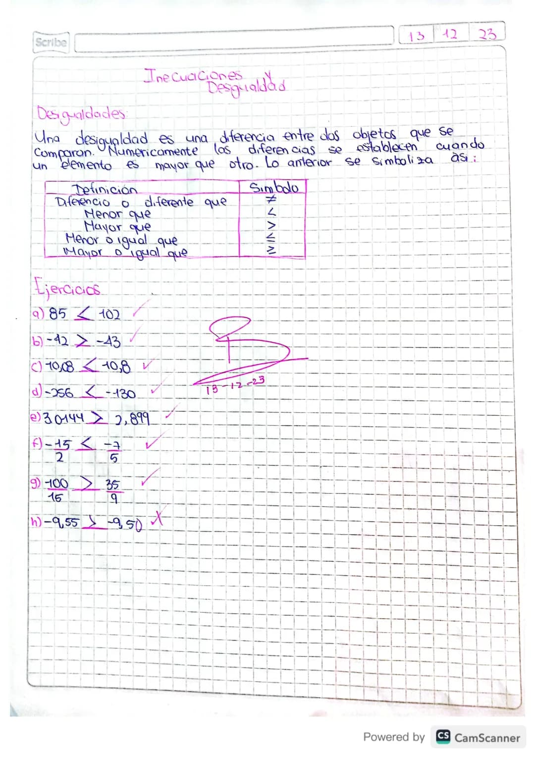 Scribe
13
12
23
Ine Cuaciones
Desigualdades
Desg ad
Una desigualdad es una diferencia entre dos objetos que se
Comparan. Numericamente las d
