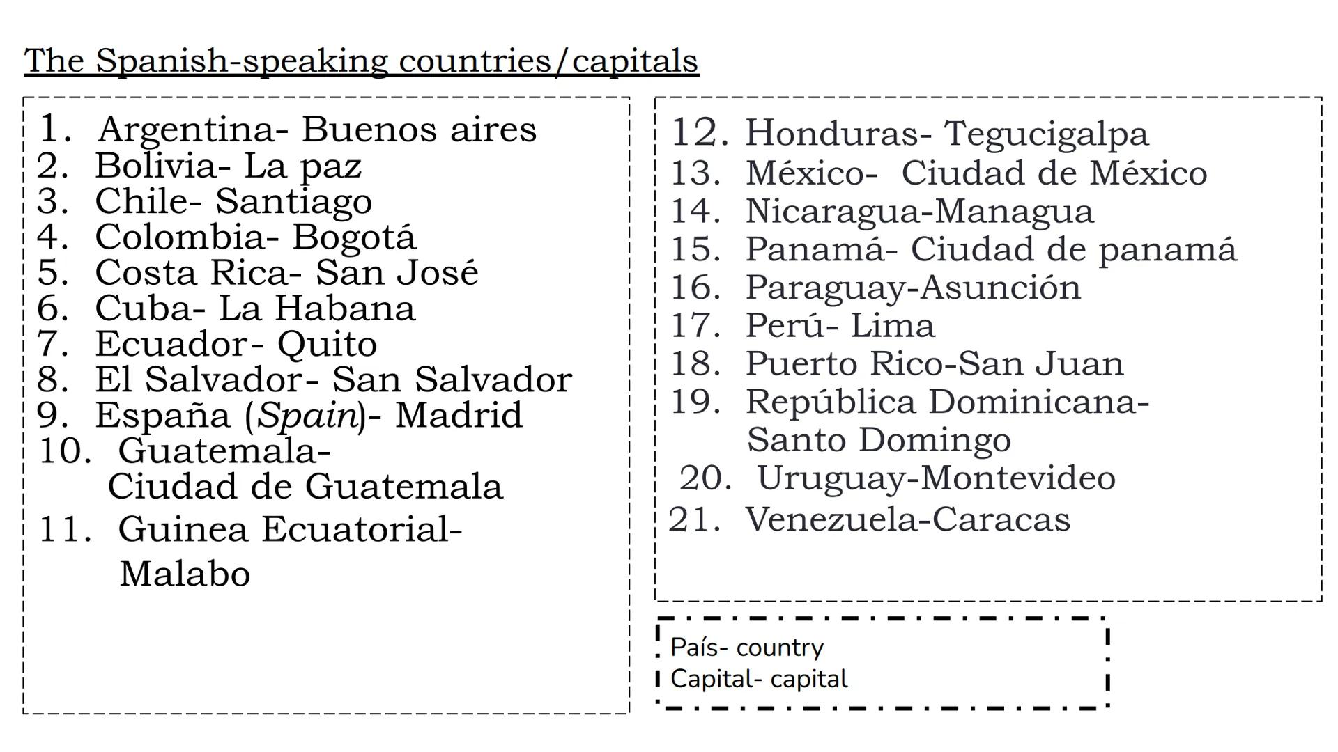 # The Spanish-speaking countries/capitals

THE 21
SPANISH-SPEAKING
COUNTRIES The Spanish-speaking countries/capitals

1. Argentina- Buenos a