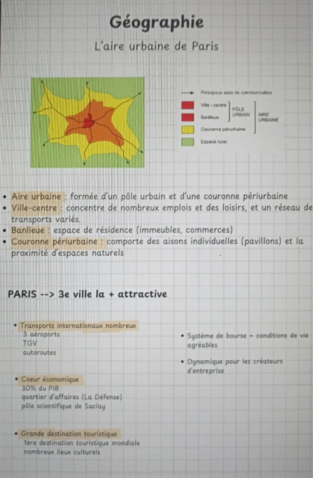 # Géographie

L'aire urbaine de Paris

Principaux axes de communication

Ville-centre
POLE
Banlieue
URBAIN AIRE
URBAINE
Couronne périurbaine