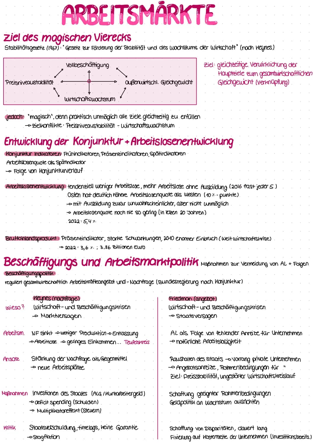 # ARBEITSMARKTE

Ziel des magischen Vierecks

Stabilitätsgesetz (1967): Gesetz zur Förderung der Stabilität und des wachstums der Wirtschaft