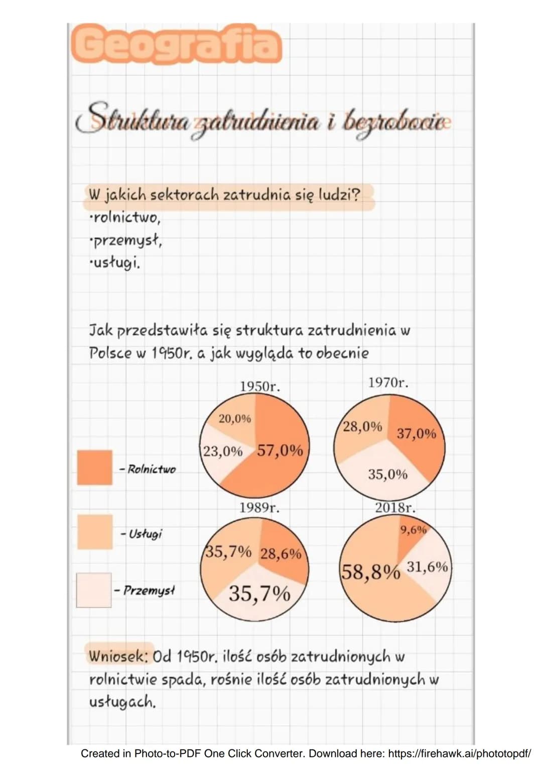 # Geografia

Struktura zatrudnienia i bezrobocie

W jakich sektorach zatrudnia się ludzi?
* rolnictwo,
* przemysł,
* usługi.

Jak przedstawi