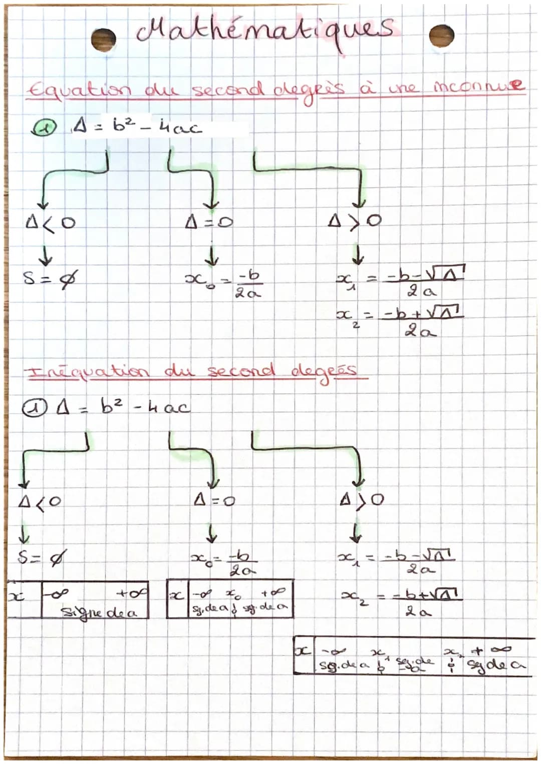 # Mathématiques

Equation du second degrès à une mconnue

A = 62-час

ΔΙΟ
A=0
ΔΙΟ

↓

S = 4

↓

↓

x=-6
--=50

20

20

2

x = - b + VA

20

