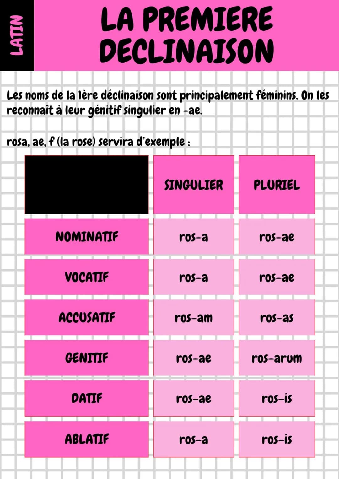 LATIN

# LA PREMIERE
## DECLINAISON

Les noms de la lère déclinaison sont principalement féminins. On les
reconnaît à leur génitif singulier