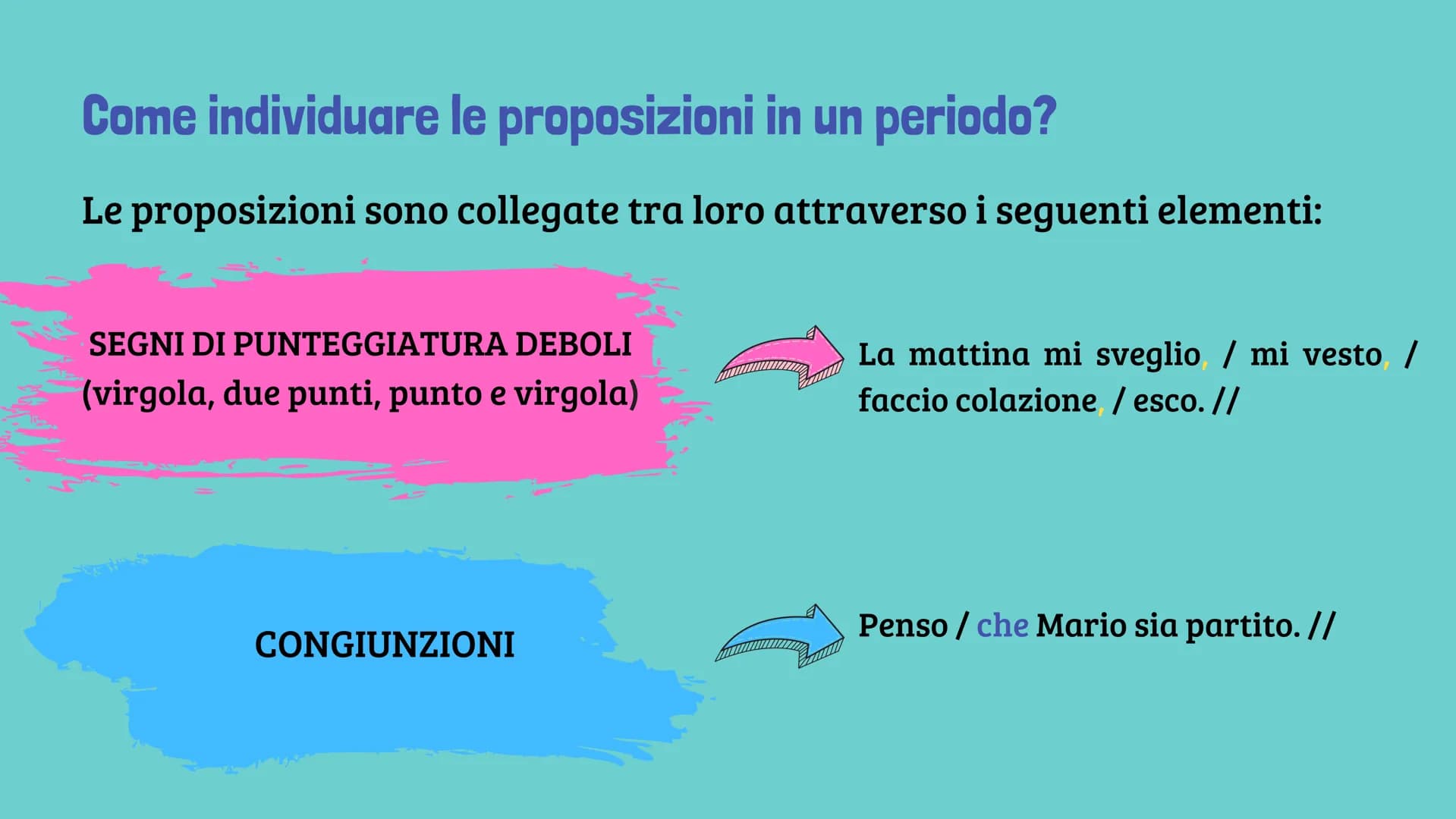 
<p>Che cos'è il periodo?<br>Il periodo è l'insieme di due o più frasi semplici collegate tra loro, formando così una struttura più compless