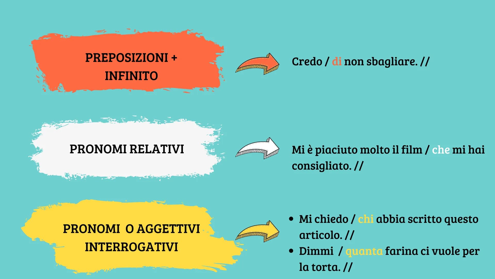 
<p>Che cos'è il periodo?<br>Il periodo è l'insieme di due o più frasi semplici collegate tra loro, formando così una struttura più compless