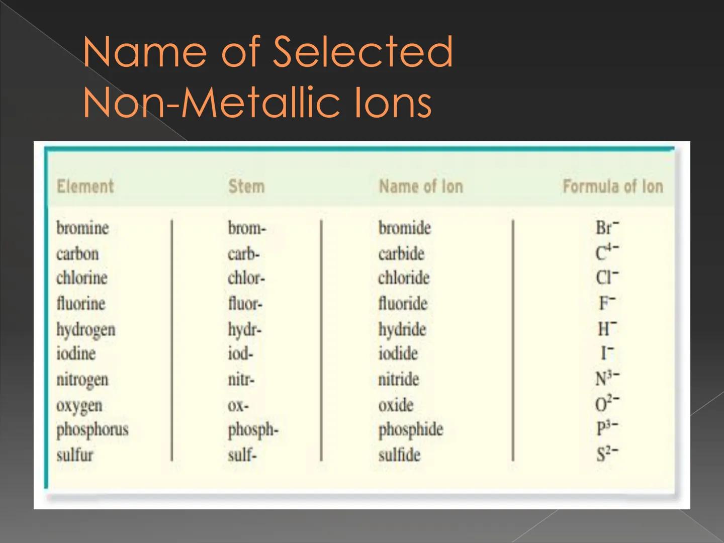 # Recognizing and Naming
## Binary Ionic Compound How do we know that
the compound is an
ionic compound? # Recognizing Binary lonic
Compound