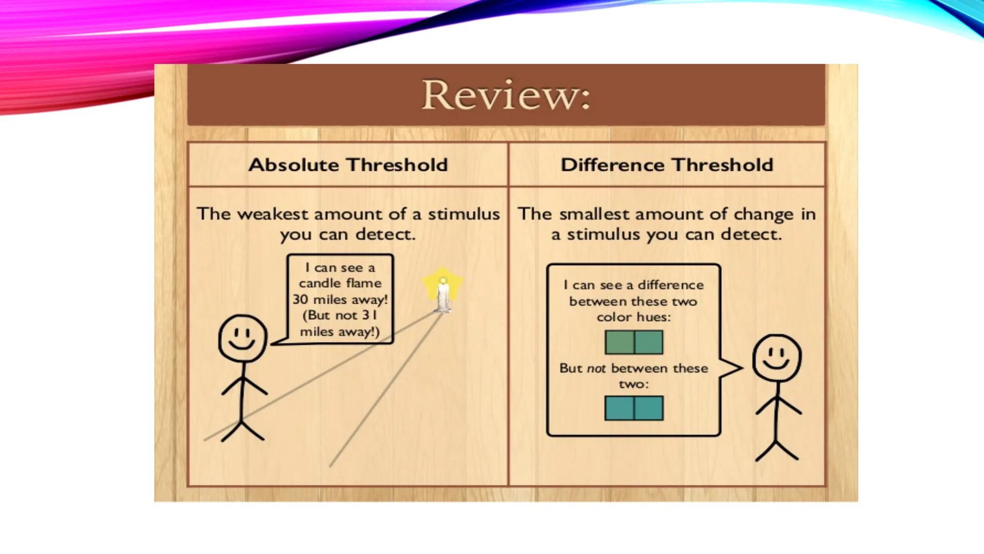 UNIT 3: SENSATION AND

PERCEPTION - Sensation: the process, through which, 
sensory organs/receptor cells detect sensory
stimuli
- After sen