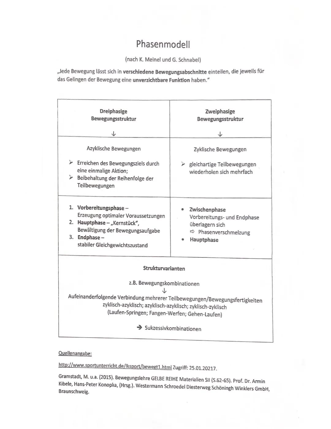 # BEWEGUNGSLEHRE # Sportlich und Bewegung

1. Gegenstand und Betrachtungsweisen

1.1 Merkmale von sportlichen Bewegungen

• sind zweckfrei

