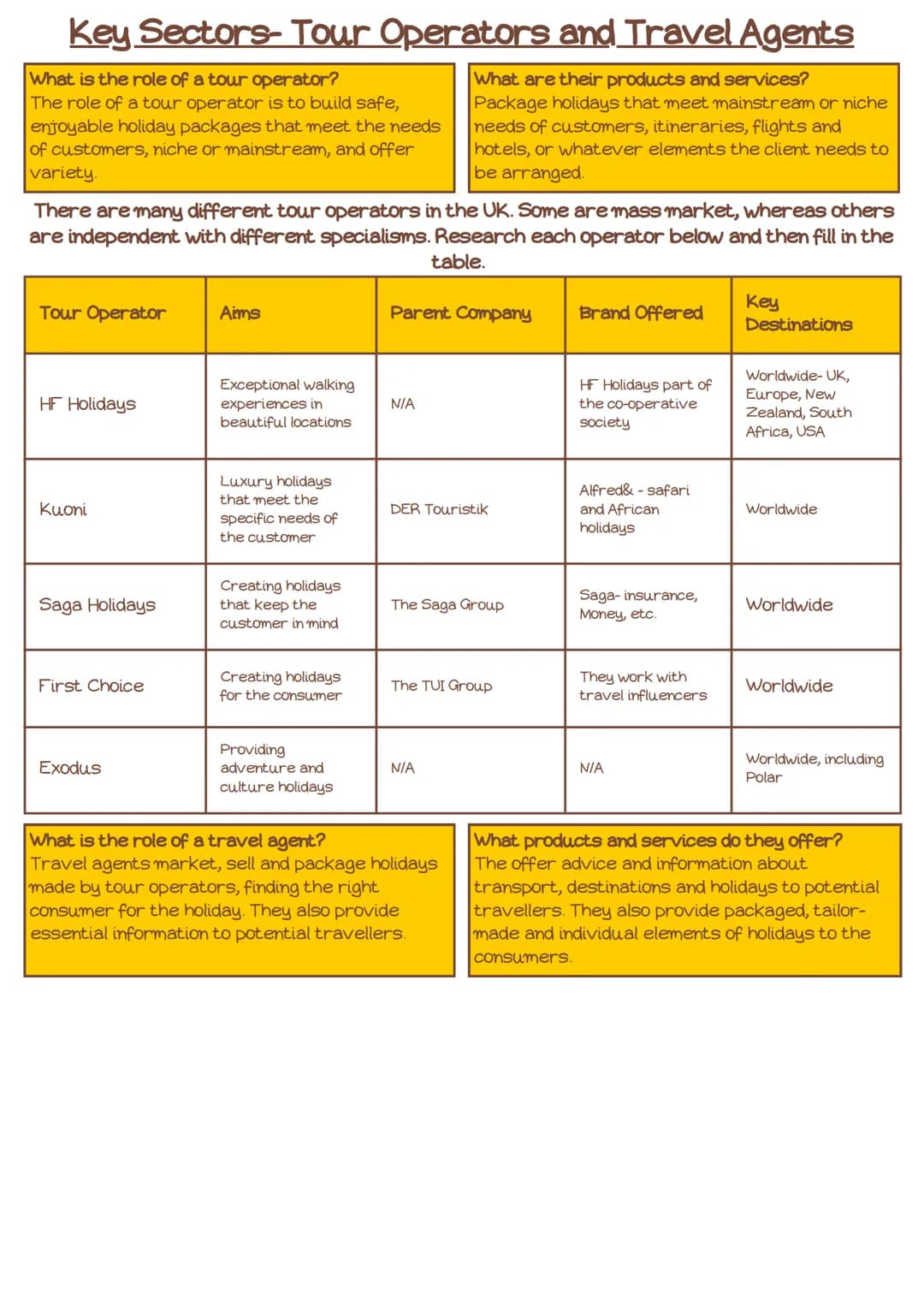 # Outcome B The types of Travel and Tourism
organisations, their roles and the
products and services they offer to customers

Tangible:
Tang