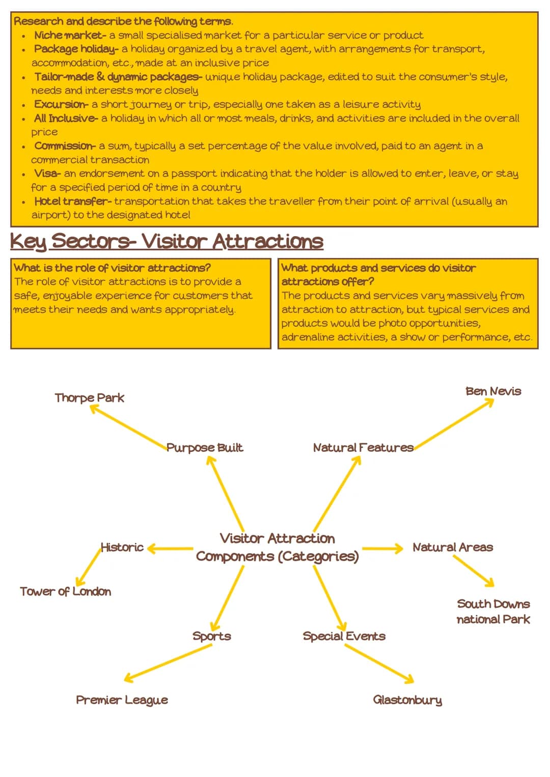 # Outcome B The types of Travel and Tourism
organisations, their roles and the
products and services they offer to customers

Tangible:
Tang