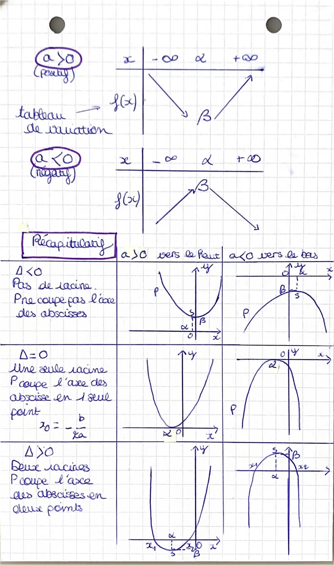 # Second degré-

► Forme developée

f(x)= ax²+bx+c

► Forme canonique

f(x)=a(x-x)²+B avec x =.

►Forme factorisée

-b
x=b et B= f(x)
2a

* 