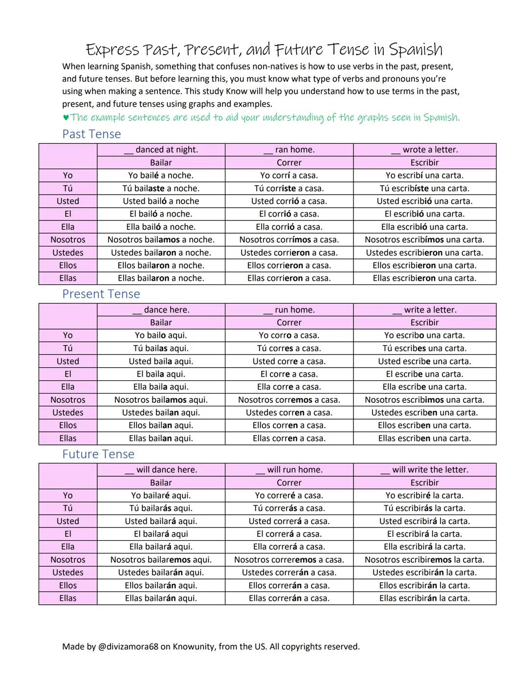 # Express Past, Present, and Future Tense in Spanish
When learning Spanish, something that confuses non-natives is how to use verbs in the p