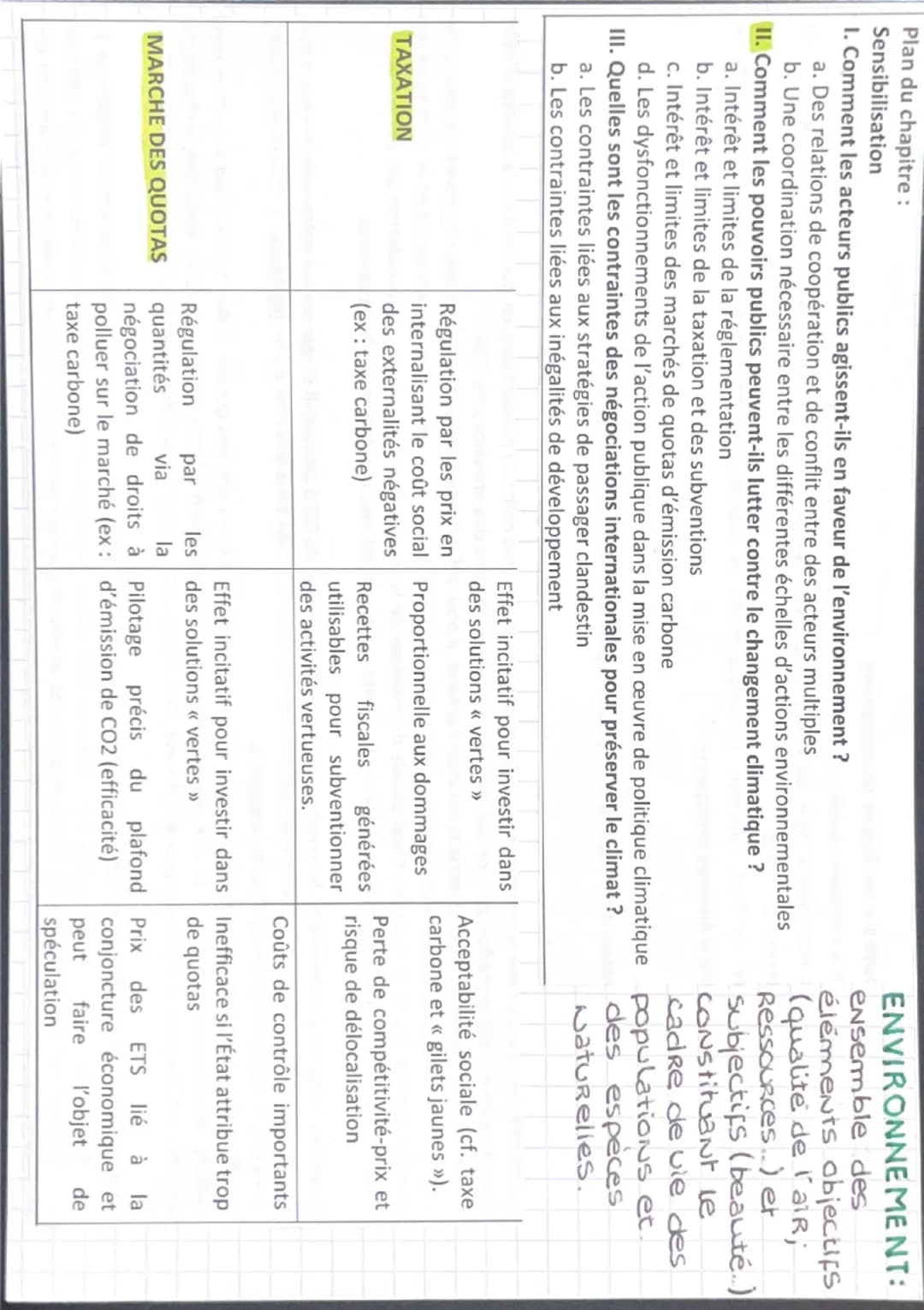 Plan du chapitre :
Sensibilisation

1. Comment les acteurs publics agissent-ils en faveur de l'environnement ?
a. Des relations de coopérati