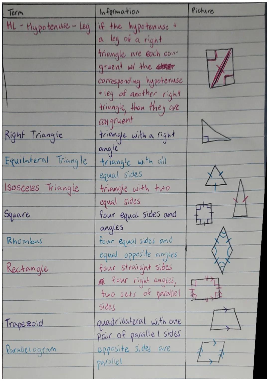 # TIP CHART
GEOM.-MODULE 4
| Term | Information | Picture |
| ----------- | ----------- | ----------- |
| Linear Pairs | two adjacent angles