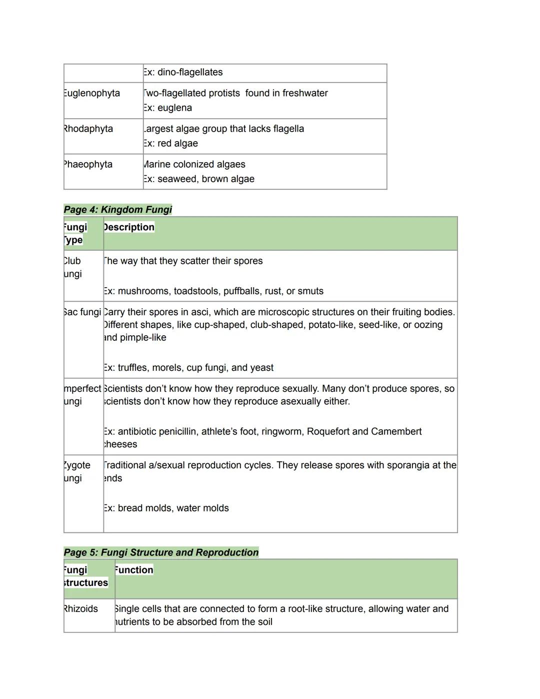 # 06.01 Bacteria

Key terms from the lesson
Ribosomal RNA: the RNA inside ribosomes, the organelle responsible for protein synthesis in
all 