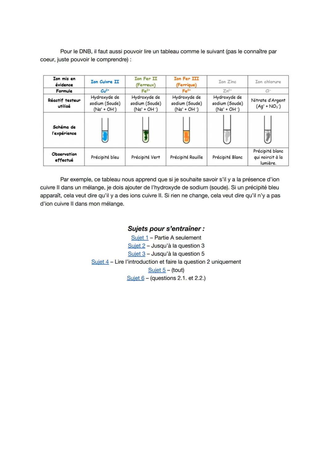 # Récapitulatif - Les ions

1) Qu'est-ce qu'un ion?

Un ion est un atome qui a perdu ou gagné un ou plusieurs électrons. S'il en a perdu, il