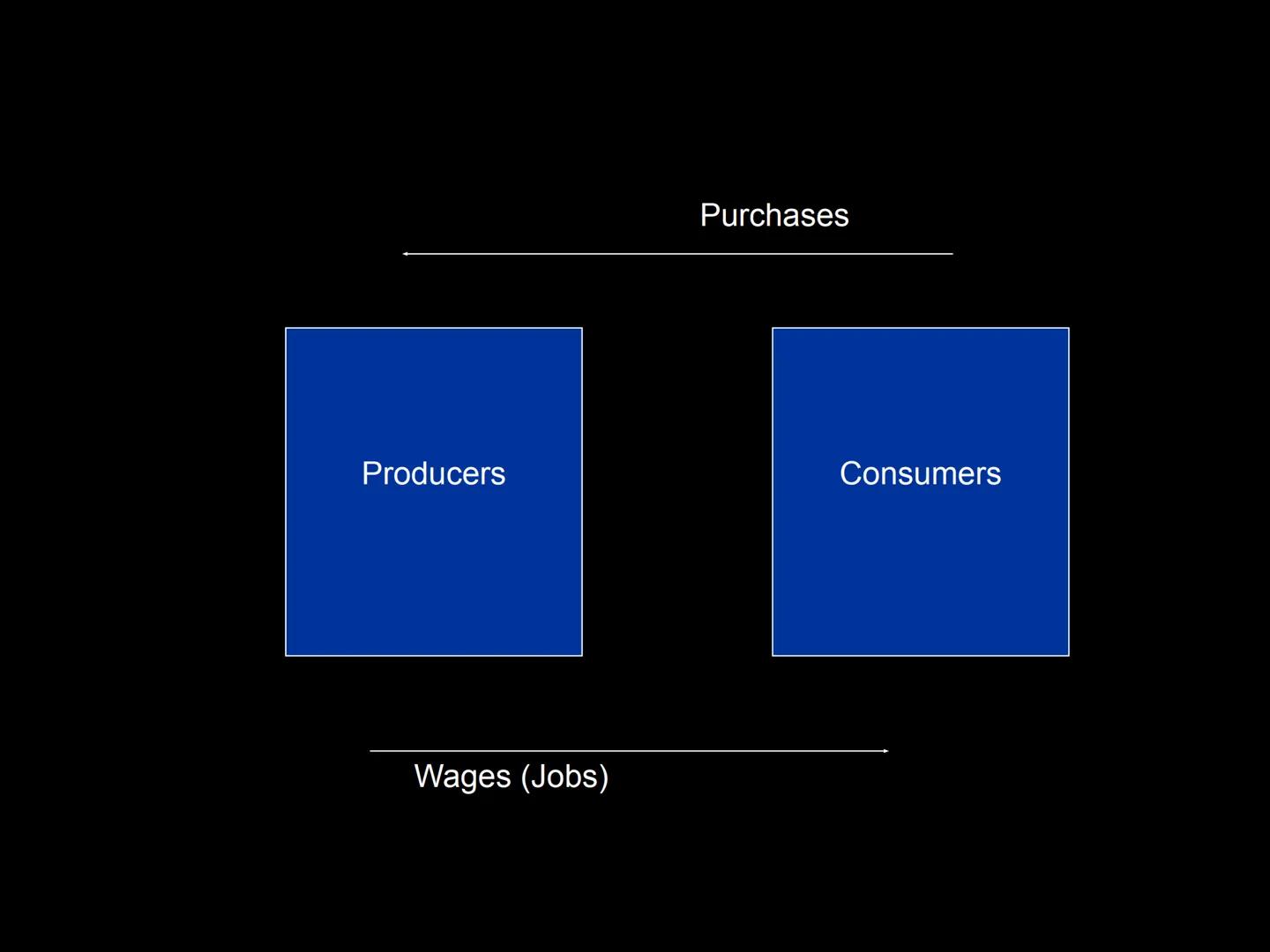 # Great Depression & New Deal

STAGE
Tark

"... the only thing we have to fear is fear itself"
cesta a
PAR
PRICA
MASH
Con
MBI
CITY
TOBER M. 