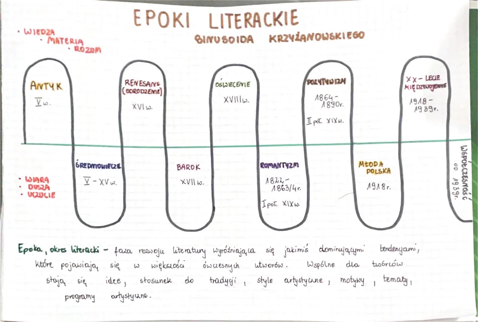 - WIEDZA
- MATERIA
RO20M

# EPOKI LITERACKIE
BINUSOIDA KRZYŻANOWSKIEGO

ANTYK

V w.

RENESANS
(ODRODZEME)

XVI w.

OSWIECENIE

XVIIIw.

POZY