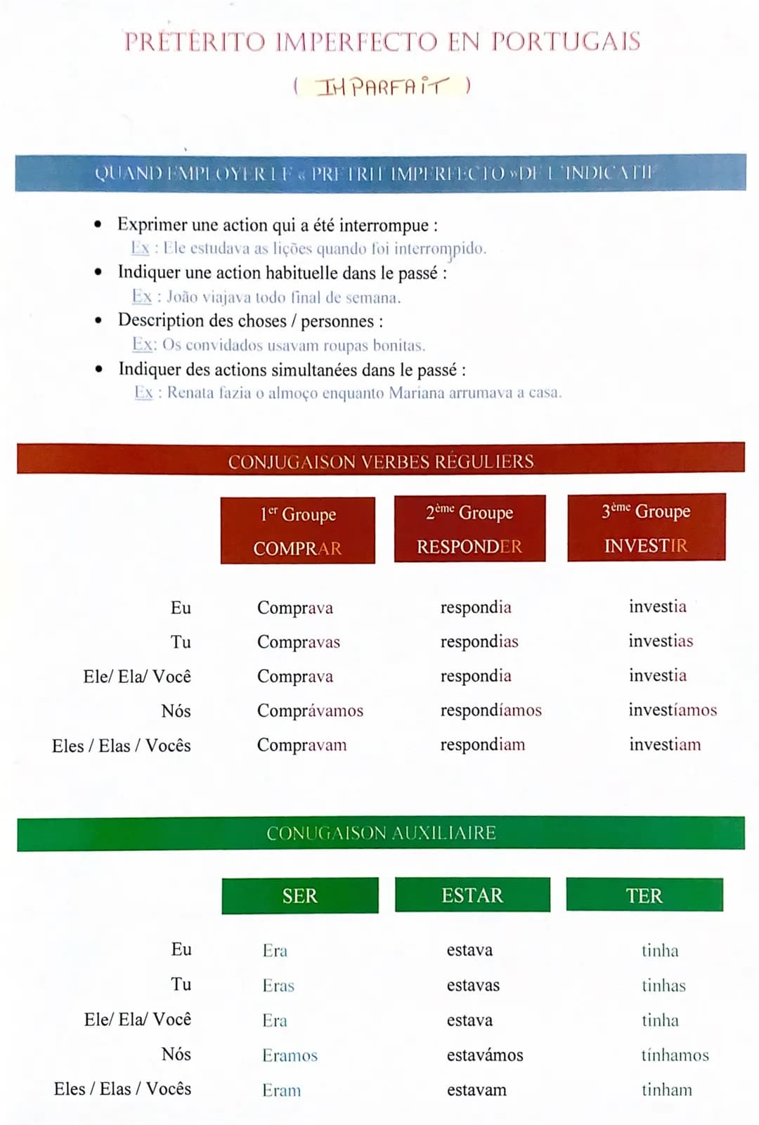 # PRETÉRITO IMPERFECTO EN PORTUGAIS

(IH PARFAIT)

QUAND EMPLOYER IF PRE TRIT IMPERFECTO DEL INDICATIE

*   Exprimer une action qui a été in