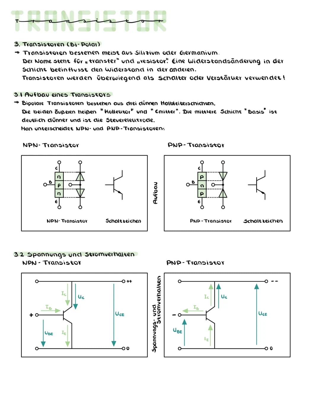 3. Transistoren (Bi-Polar)
- Transistoren bestenen meist aus Silizium oder Germanium.
Der Name stent für transfer" und "resistor! Eine Wider