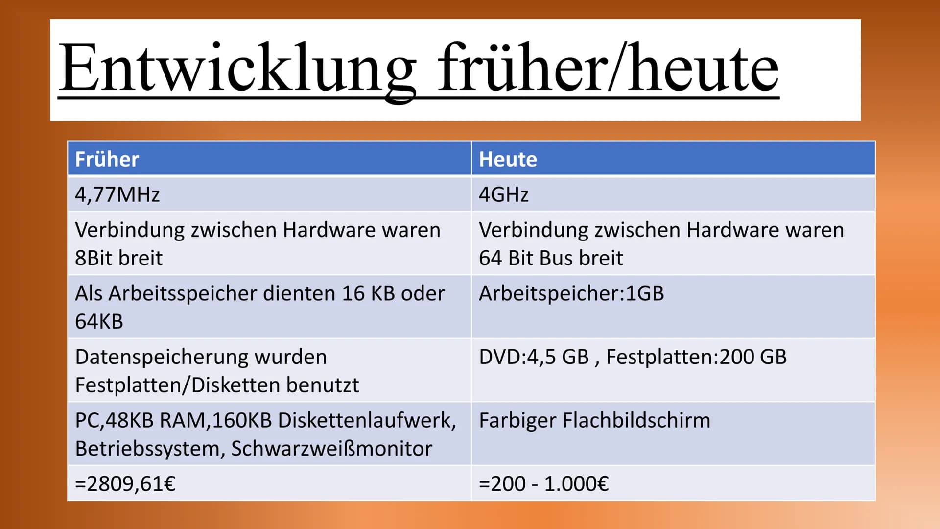 Motherboard # Inhalt

Allgemeines
Aufgaben und Komponeten
Anschlüsse
Bedeutung Onboard
Entwicklung früher und heute
Buissness-PC/Gaming-PC A