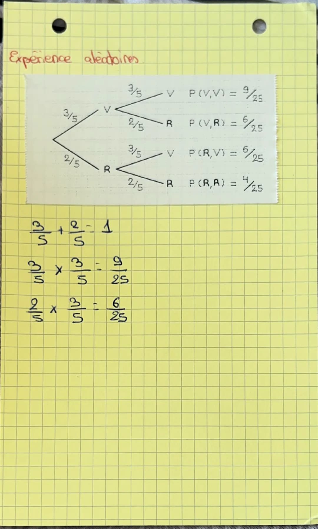 # mathématique 7

Cours:

probabilité

Vocabulaire.

Un évènement est un ensemble, éventuellement vide,
d'issues.

Un evènement impossible e