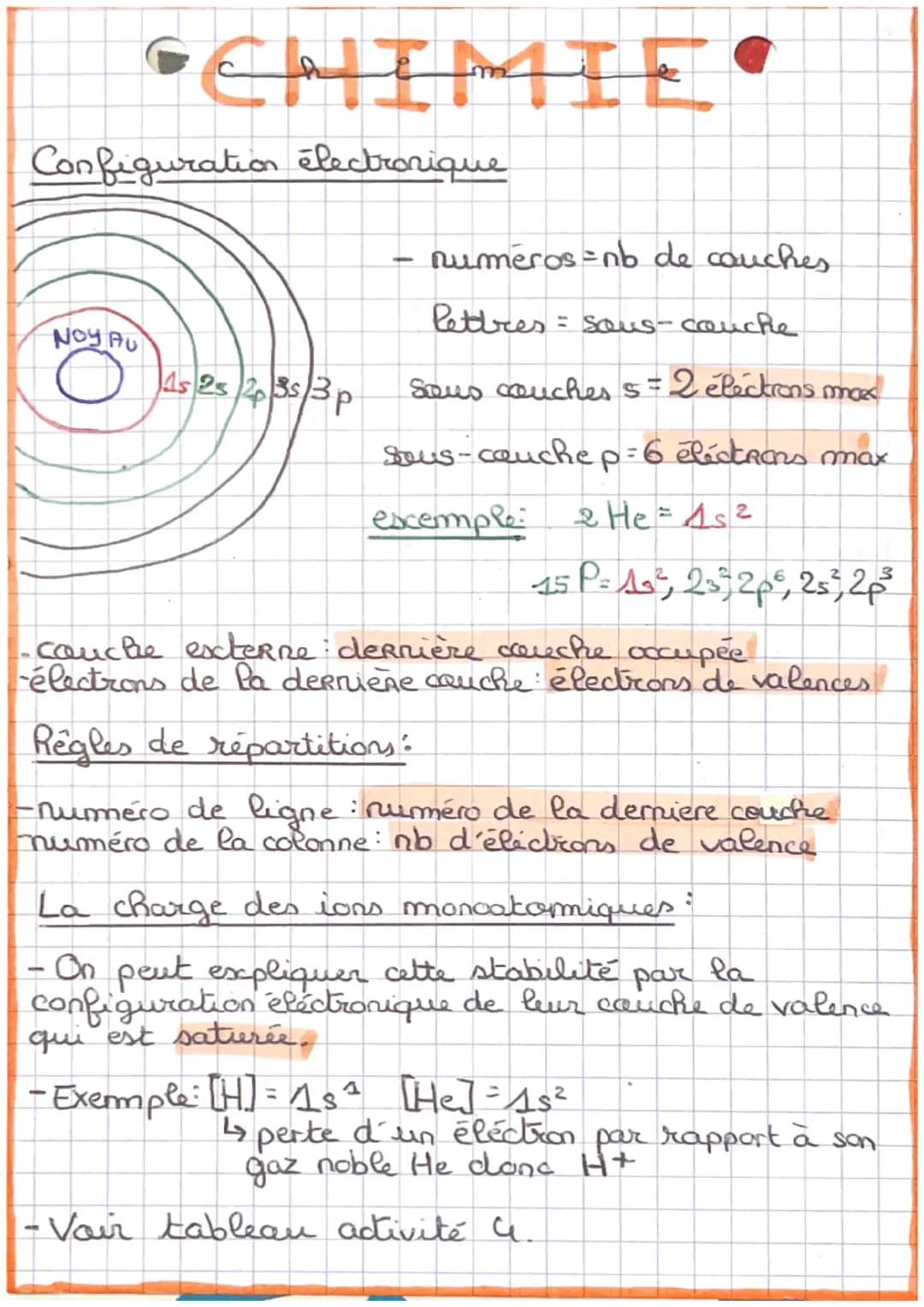 # CMIMIE.

Configuration électronique

NOY AU

1s 2s 2p 3s 3 p

- numéros=nb de couches

lettres = sous-couche

Sous couches s = 2 éléctrons