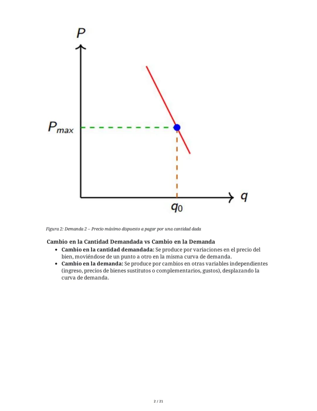 # Microeconomía: La Demanda (II)

## 1. Teoría de la Demanda

La teoría de la demanda describe el comportamiento de los consumidores, quiene