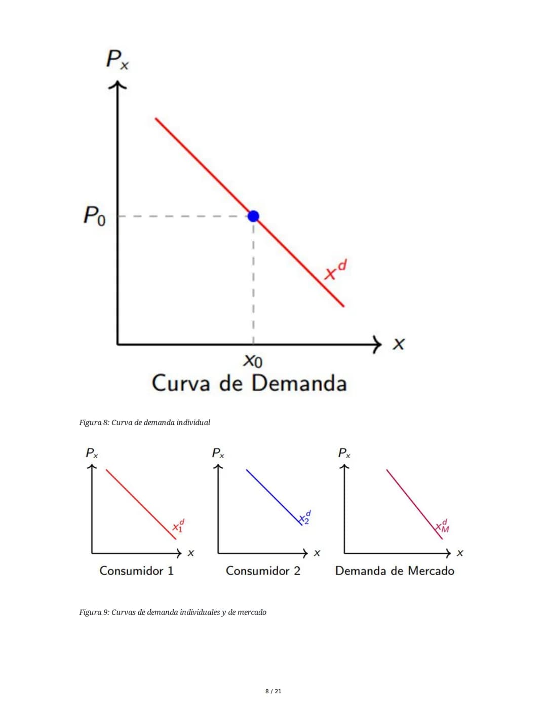 # Microeconomía: La Demanda (II)

## 1. Teoría de la Demanda

La teoría de la demanda describe el comportamiento de los consumidores, quiene