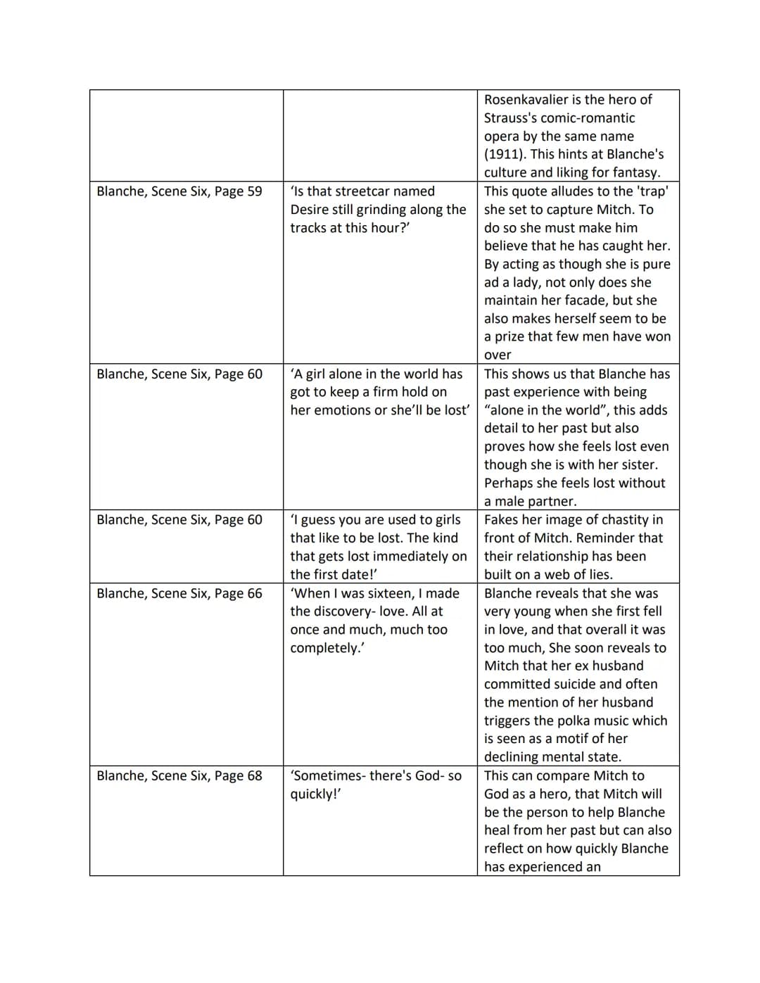 Theme - Women and Female Sexuality

| Character, Scene, and Page | Quote | Analysis |
|---|---|---|
| Stella, Scene One Page 2 | '[a gentle 
