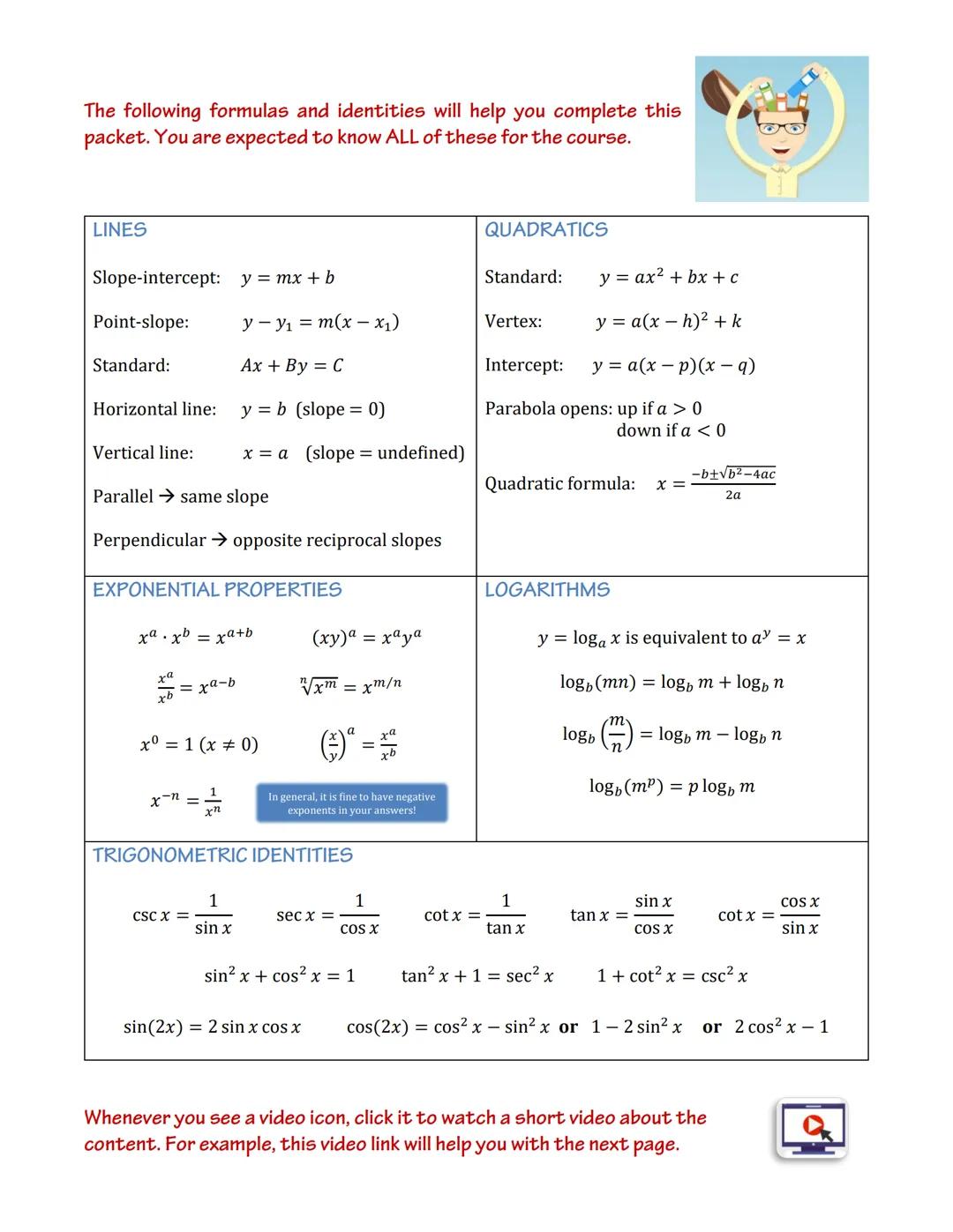 # AP Calculus AB

# Summer Packet

This packet is intended to prepare you for AP Calculus AB by reviewing
prerequisite algebra and pre-calcu