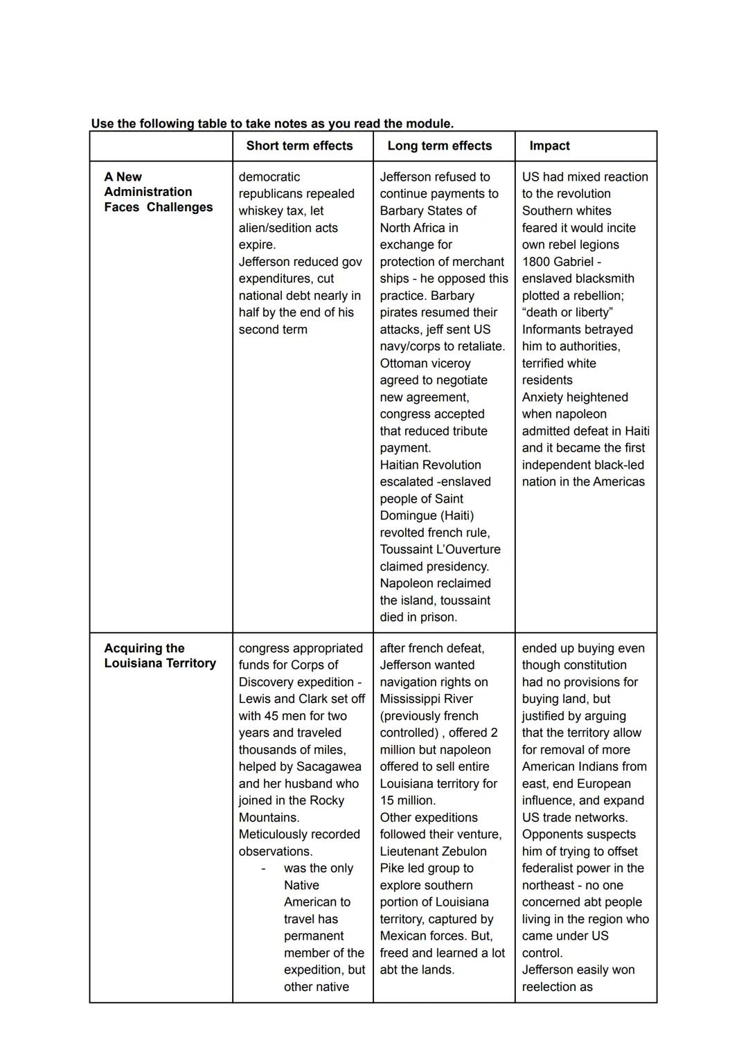 Use the following table to take notes as you read the module.

| A New Administration Faces Challenges | Short term effects | Long term effe