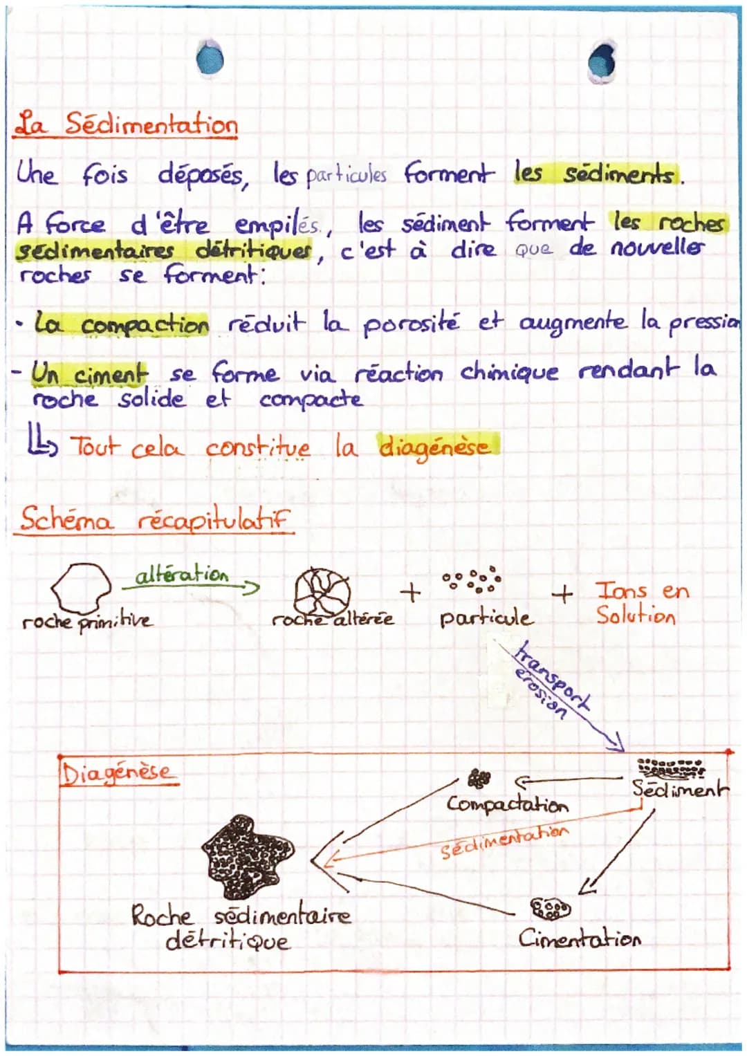 # SVT

Erosion / Sédimentation

L'altération:

Toutes les roches en surface subissent l'altération.
C'est une transformation chimique et phy