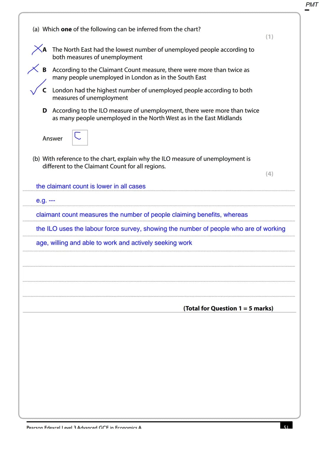 Write your name here
Surname
Centre Number
Other names
Candidate Number
Pearson Edexcel
Level 3 GCE
Economics A
Advanced
Paper 2: The nation