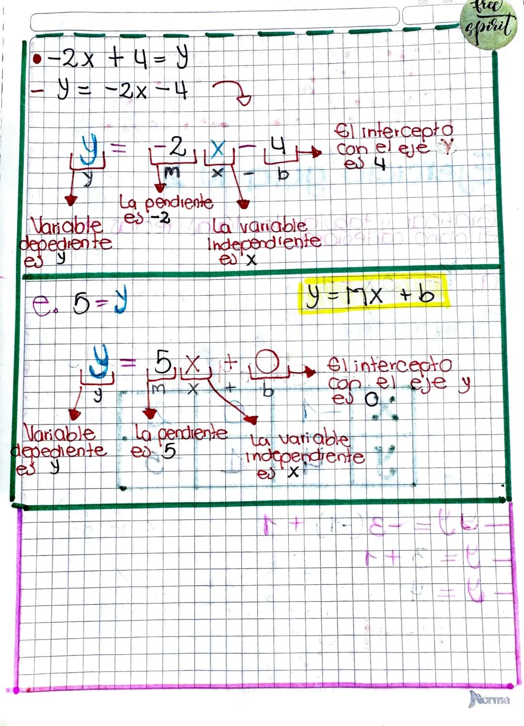 b. $\frac{2}{3}$y-x=4

y = mx + b

C. Y = X

y = mx + b


y = 1X + O

Variable
dependiente La pendiente a variable
es y
Independiente

es X
