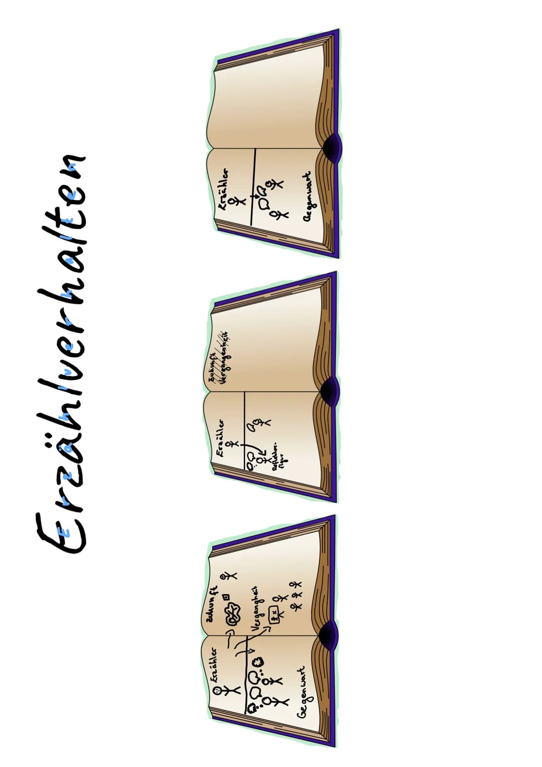 # Personales Erzählverhalten

# Neutrales Erzählverhalten

Der Er/Sie-Erzähler...

*   erzählt aus Sicht einer oder mehreren wechselnden Fig