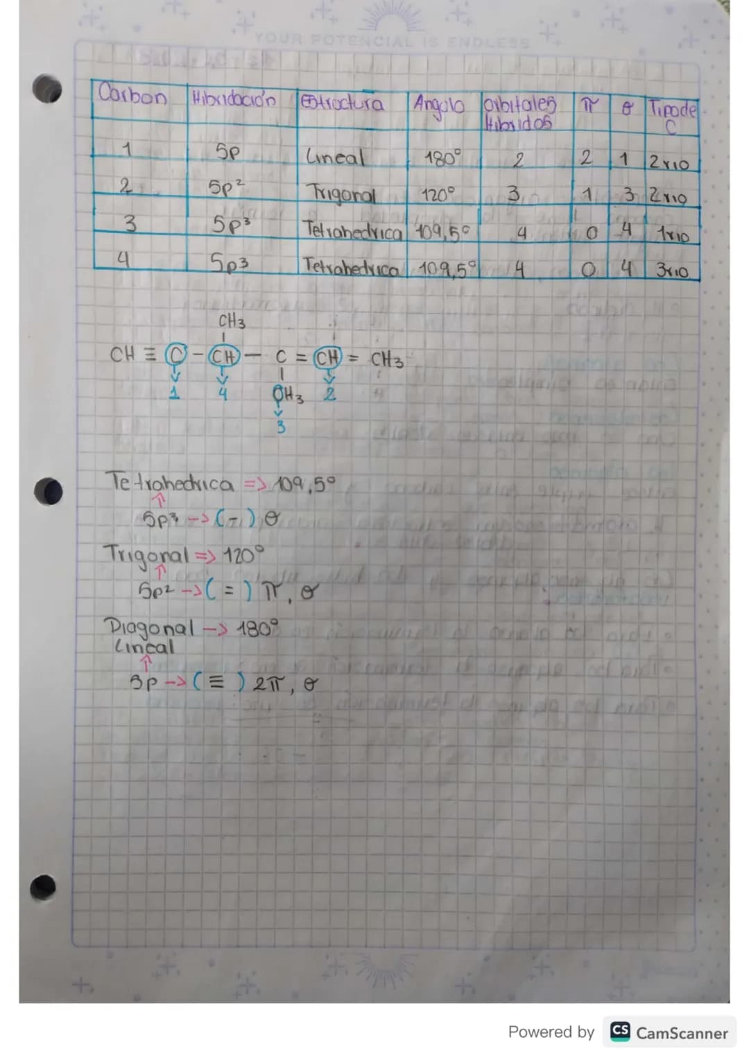 6-02-2023

Introducción Quimica
organica

La quimica organica tambien es llamada quimica del
Carbono".

Compuestos : (C) carboro Hidrocarbur