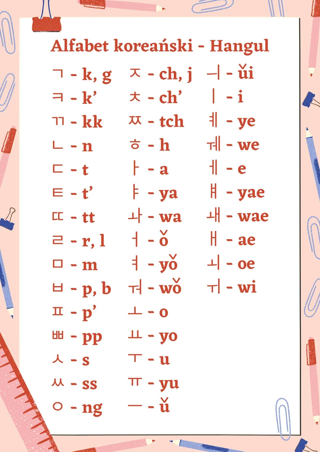 Alfabet koreański - Hangul

ㄱ - k, g ㅈ - ch, j ㅟ - ŭi

ㅋ - k' 大 - ch' ㅣ - i

ㄲ - kk ㅉ - tch ㅔ - ye

ㄴ - n ㅎ - h ㅞ - we

ㄷ - t ㅏ - a ㅔ - e

ㅌ