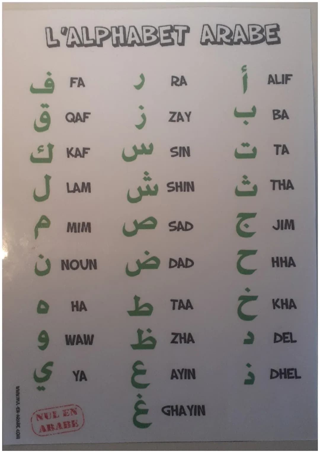 L'ALPHABET ARABE

FA ف

QAF ق

ك KAF

ل LAM

م MIM

ن NOUN

ه HA

و WAW

ي YA

ر RA

ز ZAY

س SIN

ش SHIN

ص SAD

ض DAD

ط TAA

ظ ZHA

ع AYI