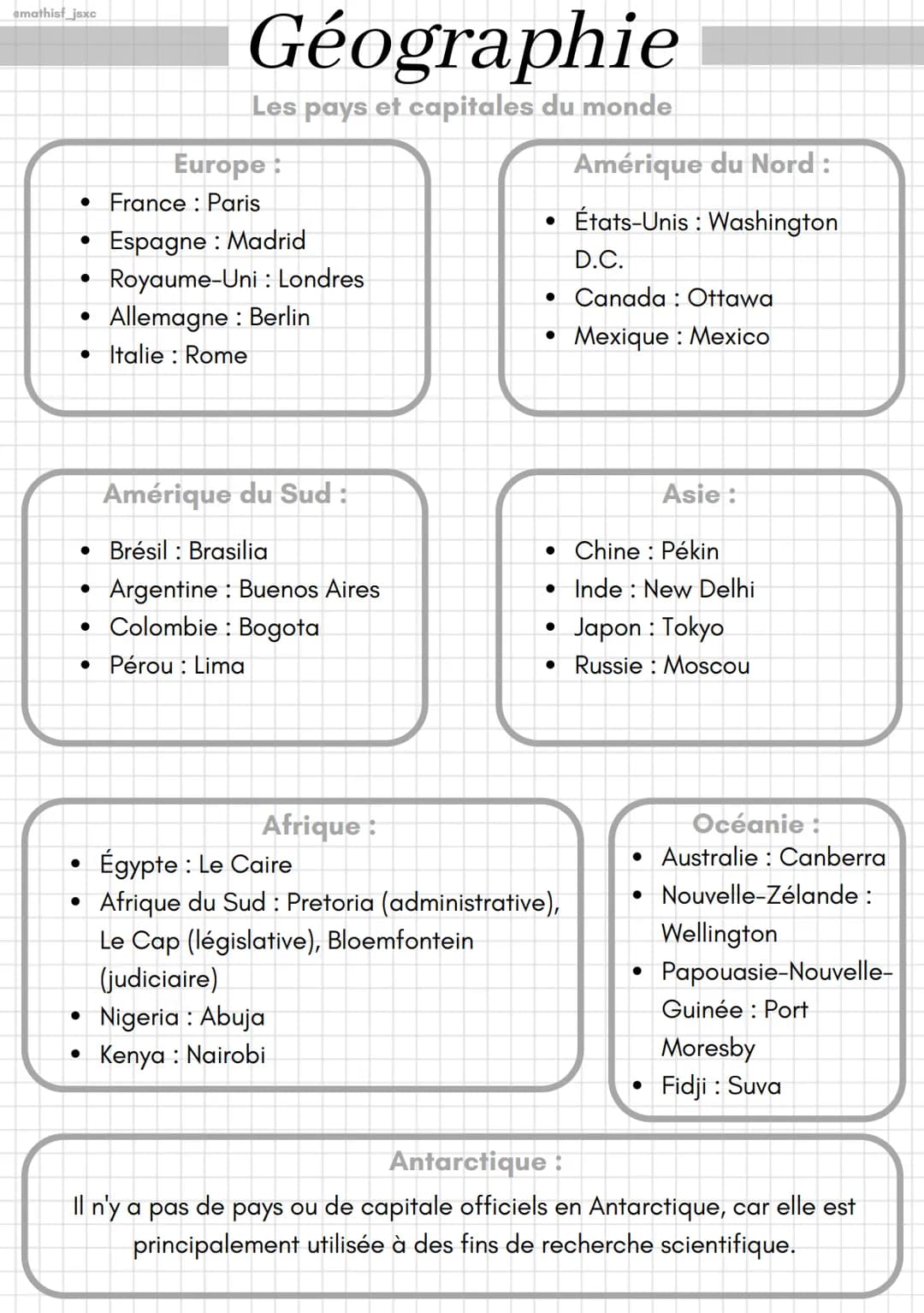 # Géographie
Les pays et capitales du monde

Europe
*   France: Paris
*   Espagne: Madrid
*   Royaume-Uni: Londres
*   Allemagne: Berlin
*  