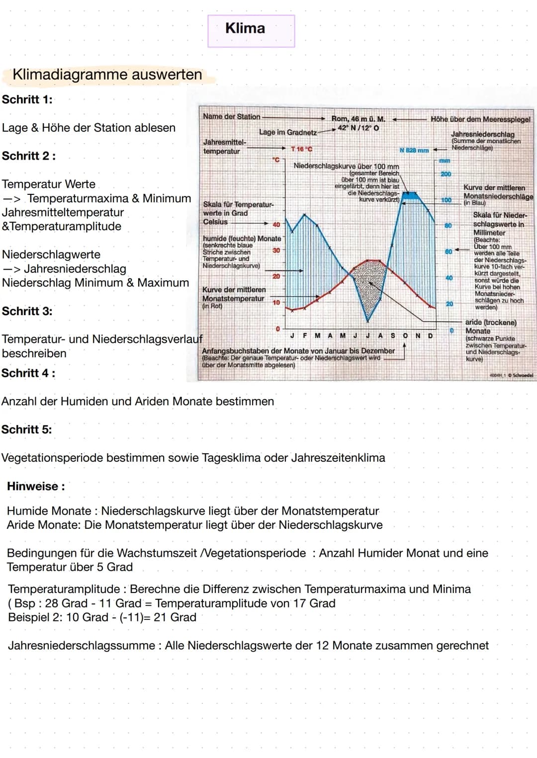 # Klima

Klimadiagramme auswerten

Schritt 1:

Lage & Höhe der Station ablesen

Schritt 2:

Temperatur Werte

-> Temperaturmaxima & Minimum
