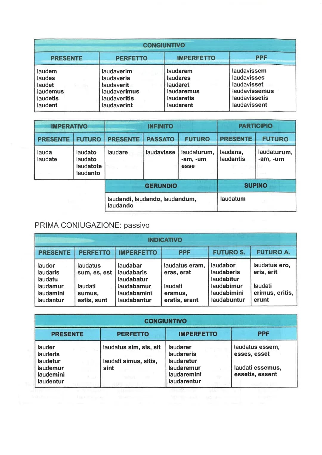 
<h2>Present Perfect: Sum, Es, Est</h2>
<p>Sum<br>Es<br>Est<br>Sumus<br>Estis<br>Sunt</p>
<h2>Imperfect: Indicative and Conditional of Verb 