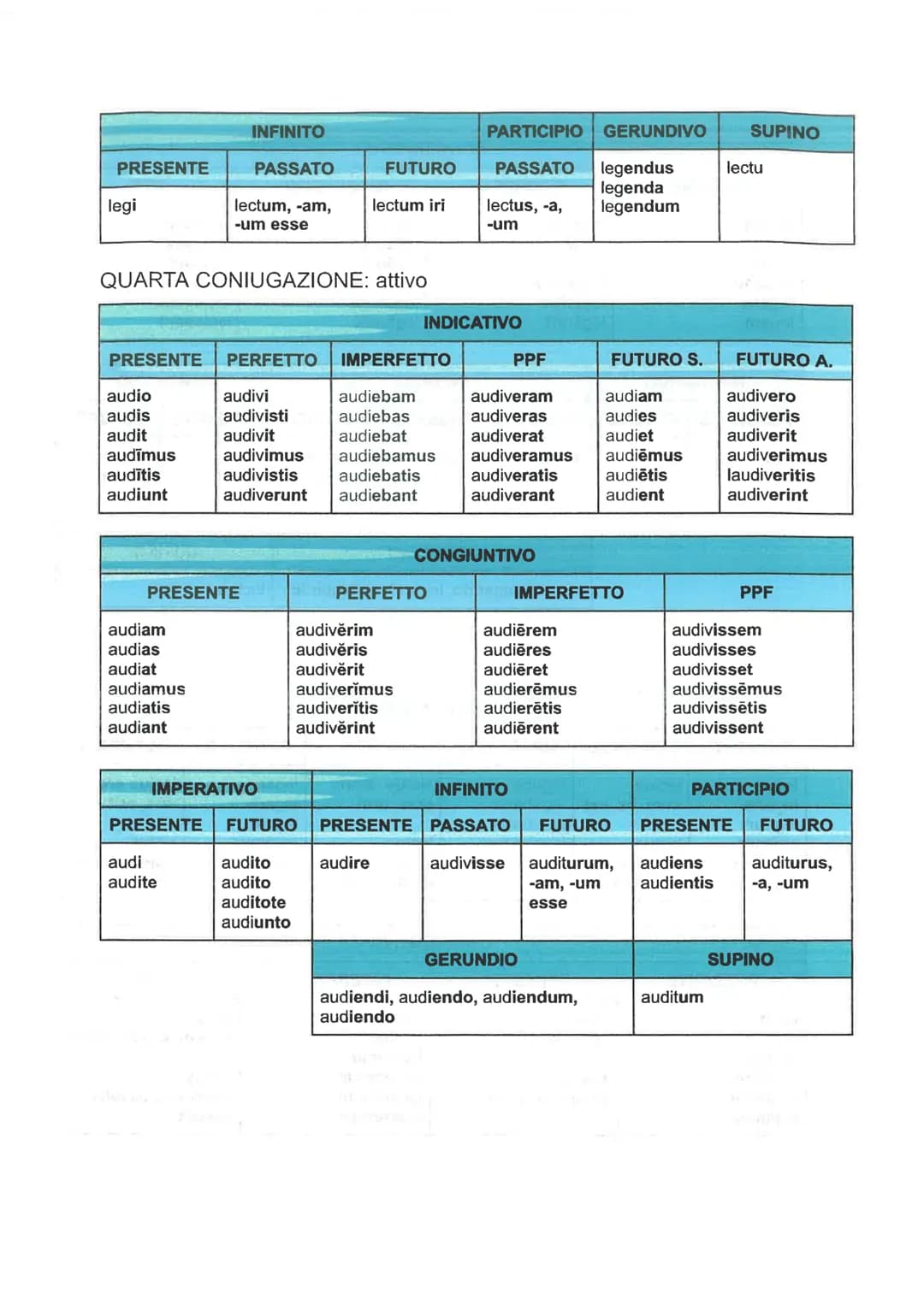 
<h2>Present Perfect: Sum, Es, Est</h2>
<p>Sum<br>Es<br>Est<br>Sumus<br>Estis<br>Sunt</p>
<h2>Imperfect: Indicative and Conditional of Verb 