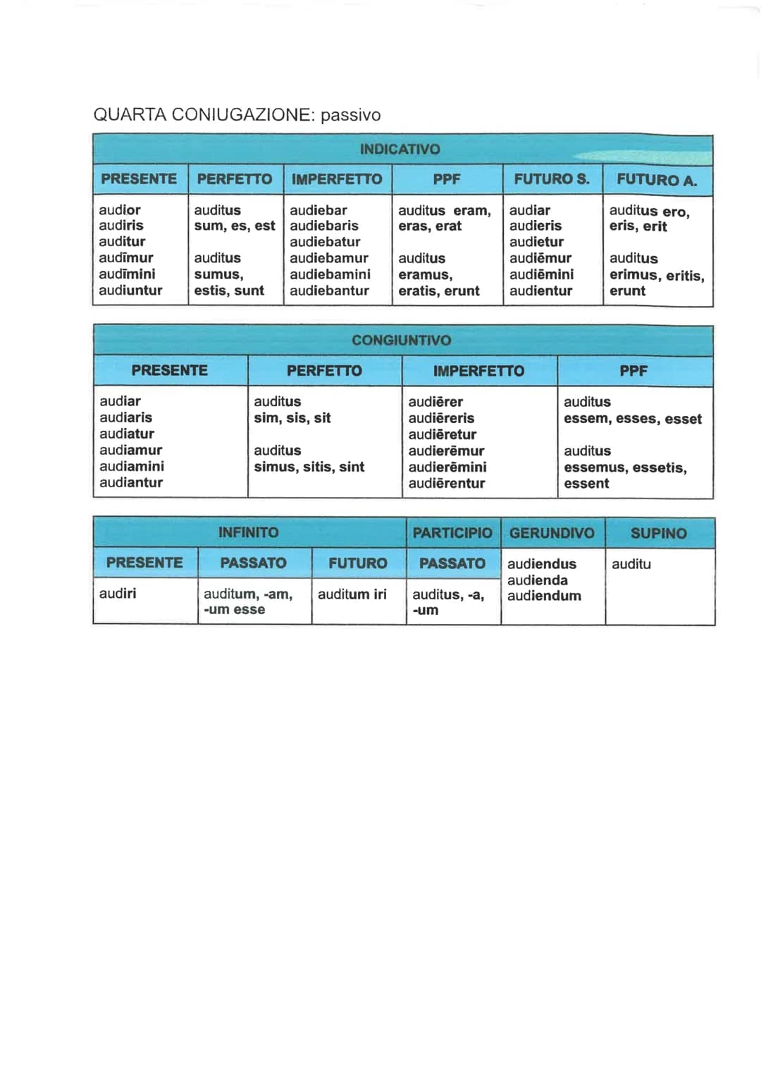 
<h2>Present Perfect: Sum, Es, Est</h2>
<p>Sum<br>Es<br>Est<br>Sumus<br>Estis<br>Sunt</p>
<h2>Imperfect: Indicative and Conditional of Verb 