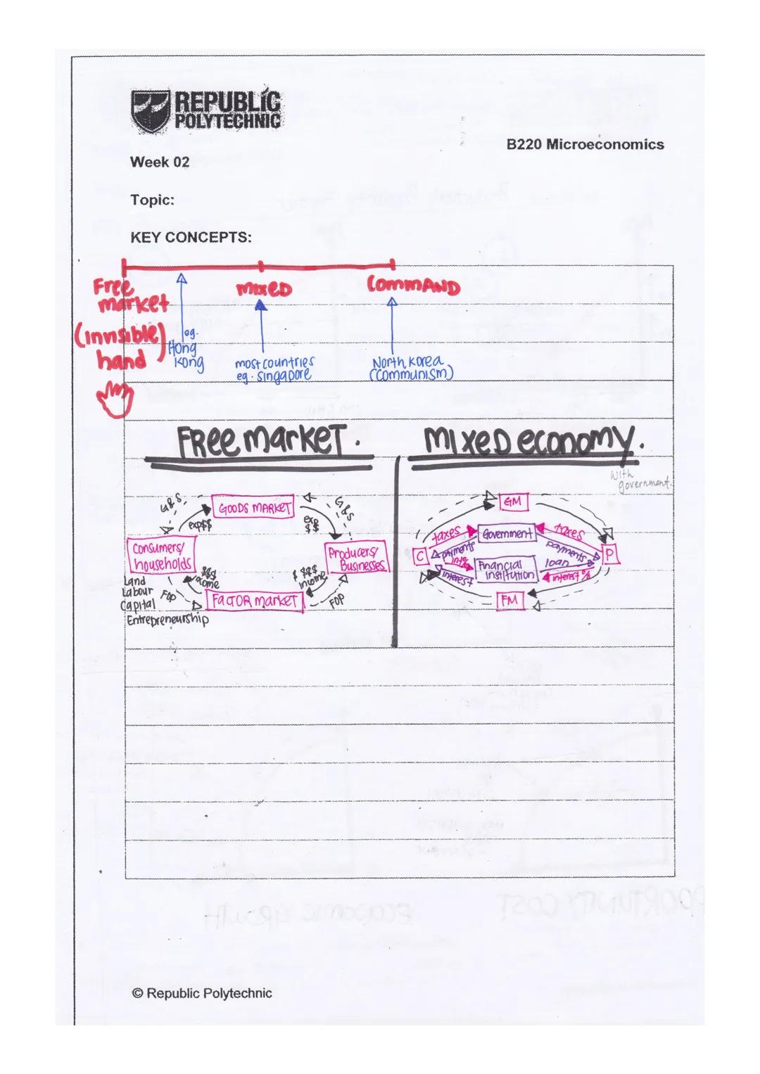 Economics is the study of how societies use scarce resources to produce
valuable goods& services and distribute them among diff individuals.