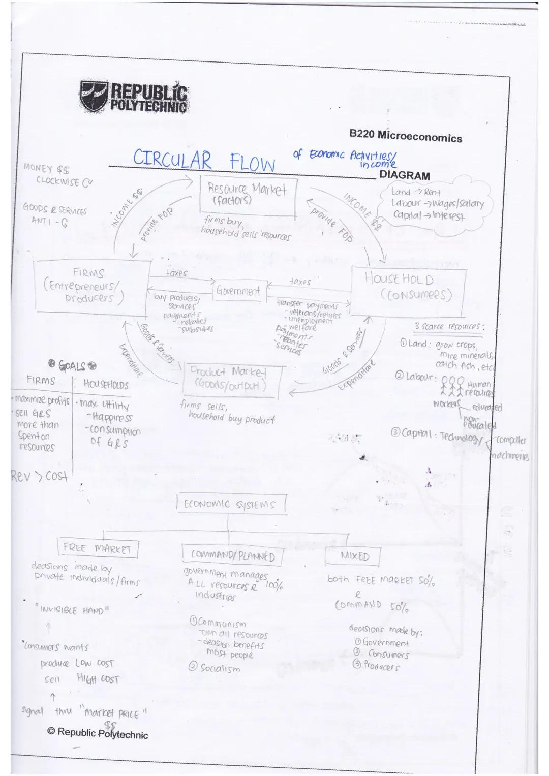 Economics is the study of how societies use scarce resources to produce
valuable goods& services and distribute them among diff individuals.