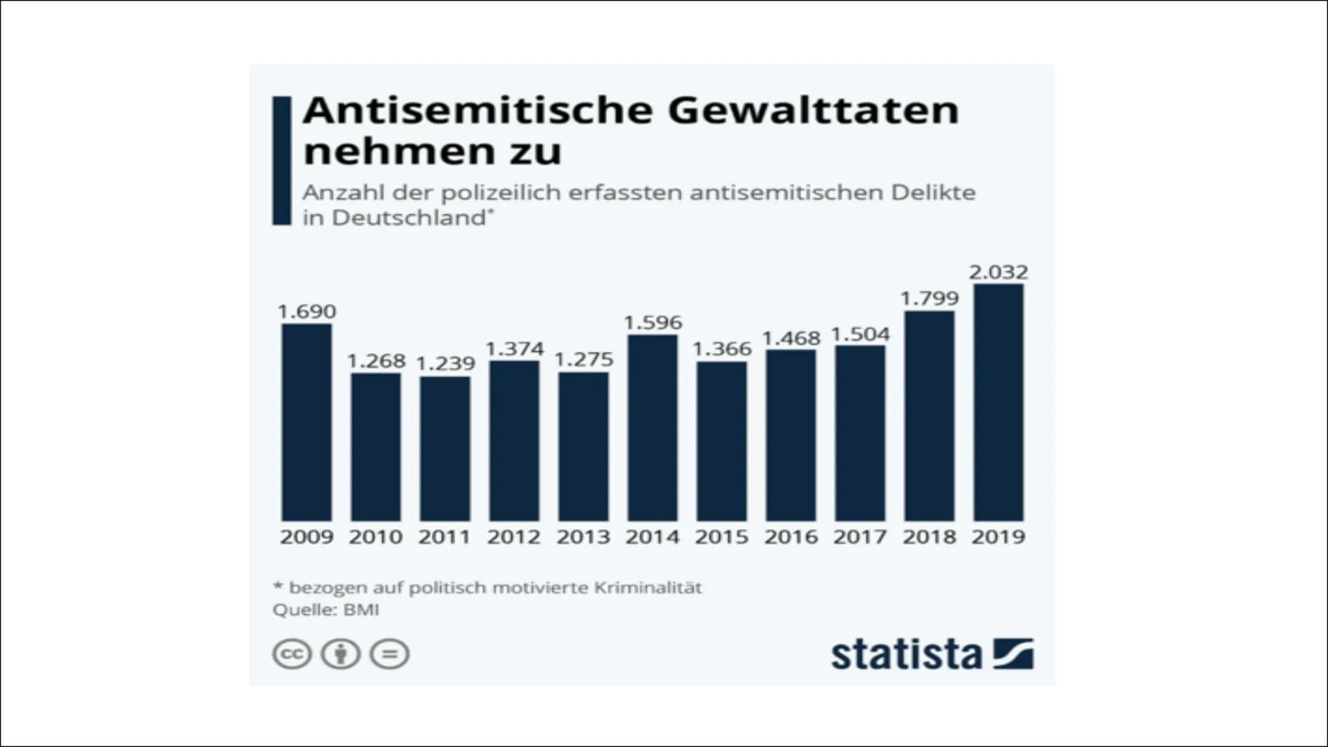 # Das Judentum ### Fakten

• Das Judentum ist nicht nur eine
Religion, sondern eine Ethnie
• Ist eine monotheistische Religion
• Ist die ält