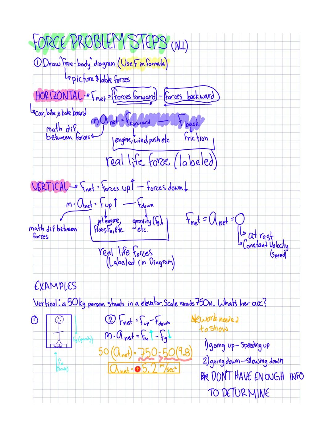 # NEWTON'S 3 LAWS OF MOTION

* describes how everything in universe moves

MASS (kg) How much stoff your made of

* never changes

INERTIA (