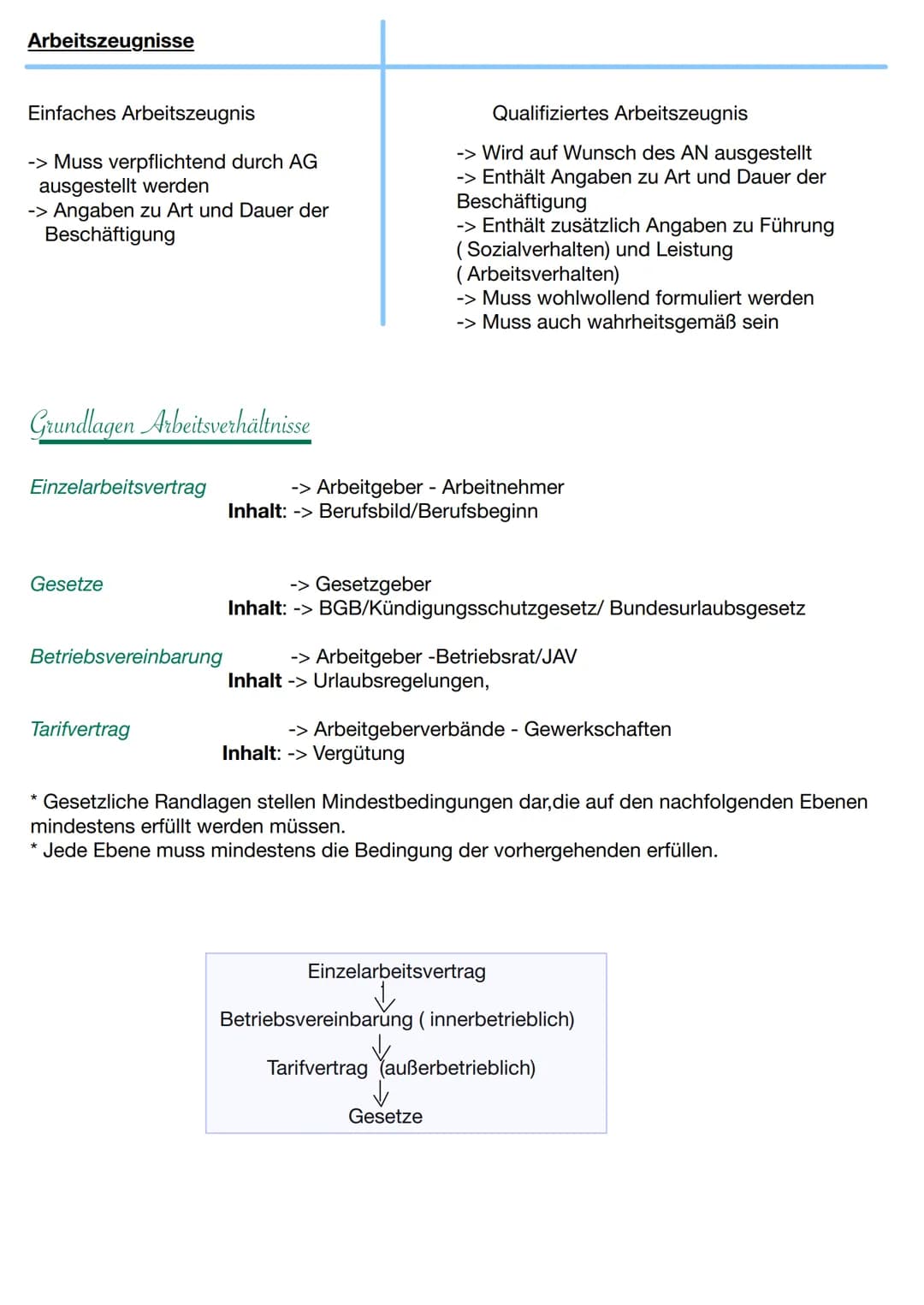 # Rechte und Pflichten des Auszubildenden Zander Ausbildenden

Pflichten der Ausbildenden (§§ 14,15,17 BBIG)

-Dafür sorgen, dass die dem Zi