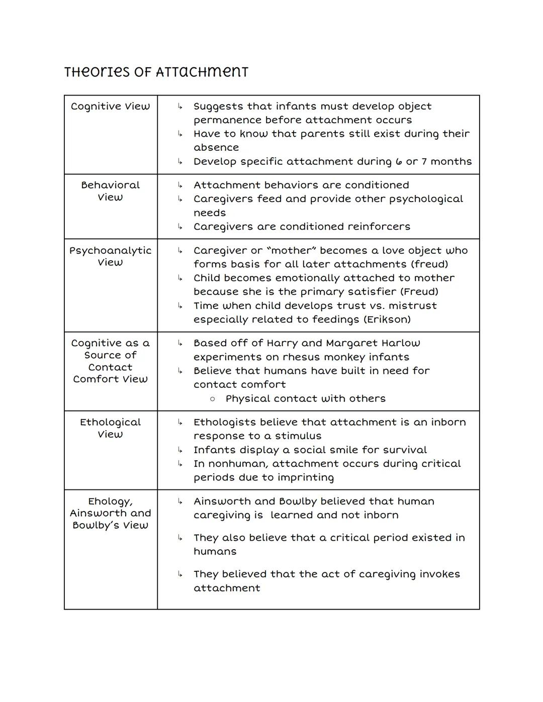 # Infancy: Social and Emotional Development

## АТТАСНМЕПТ

*   Emotional bond between one animal or person and another (Ainsworth, 1৭৪৭)
* 